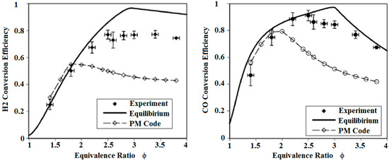 Aerospace 01 00067 g014 550