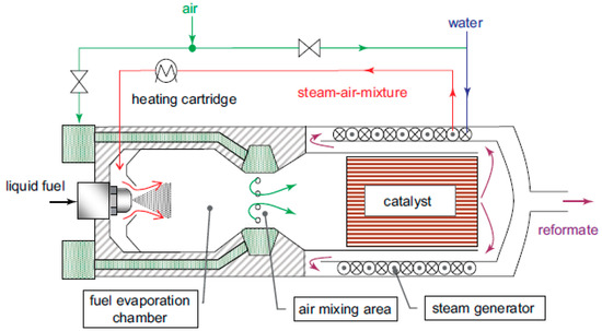 Aerospace 01 00067 g017 550