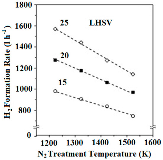 Aerospace 01 00067 g020 550