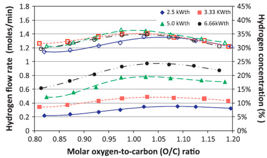 Aerospace 01 00067 g022 550