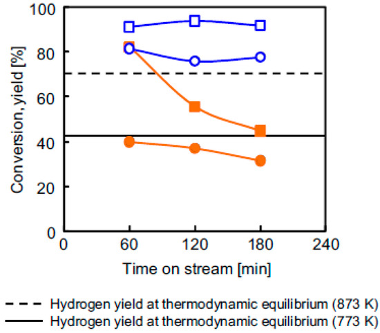 Aerospace 01 00067 g025 550
