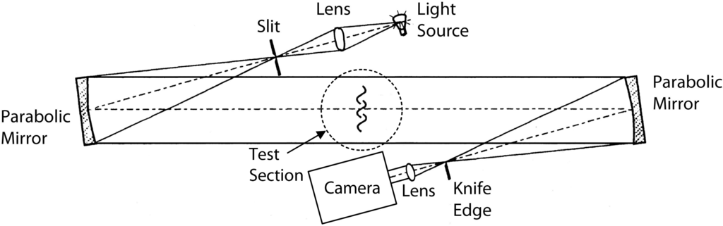 Aerospace 02 00001 g005 1024