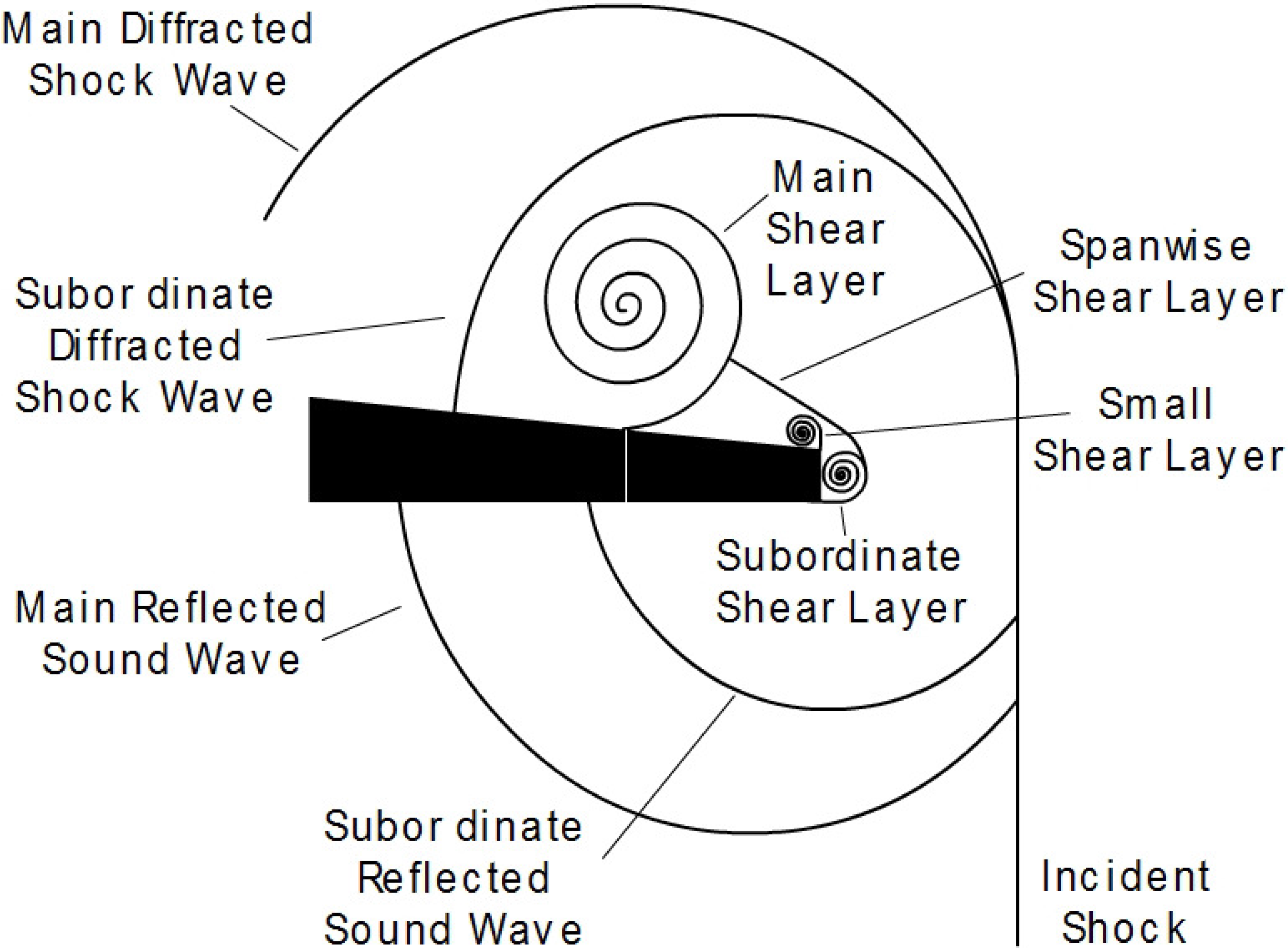 Aerospace 02 00001 g010