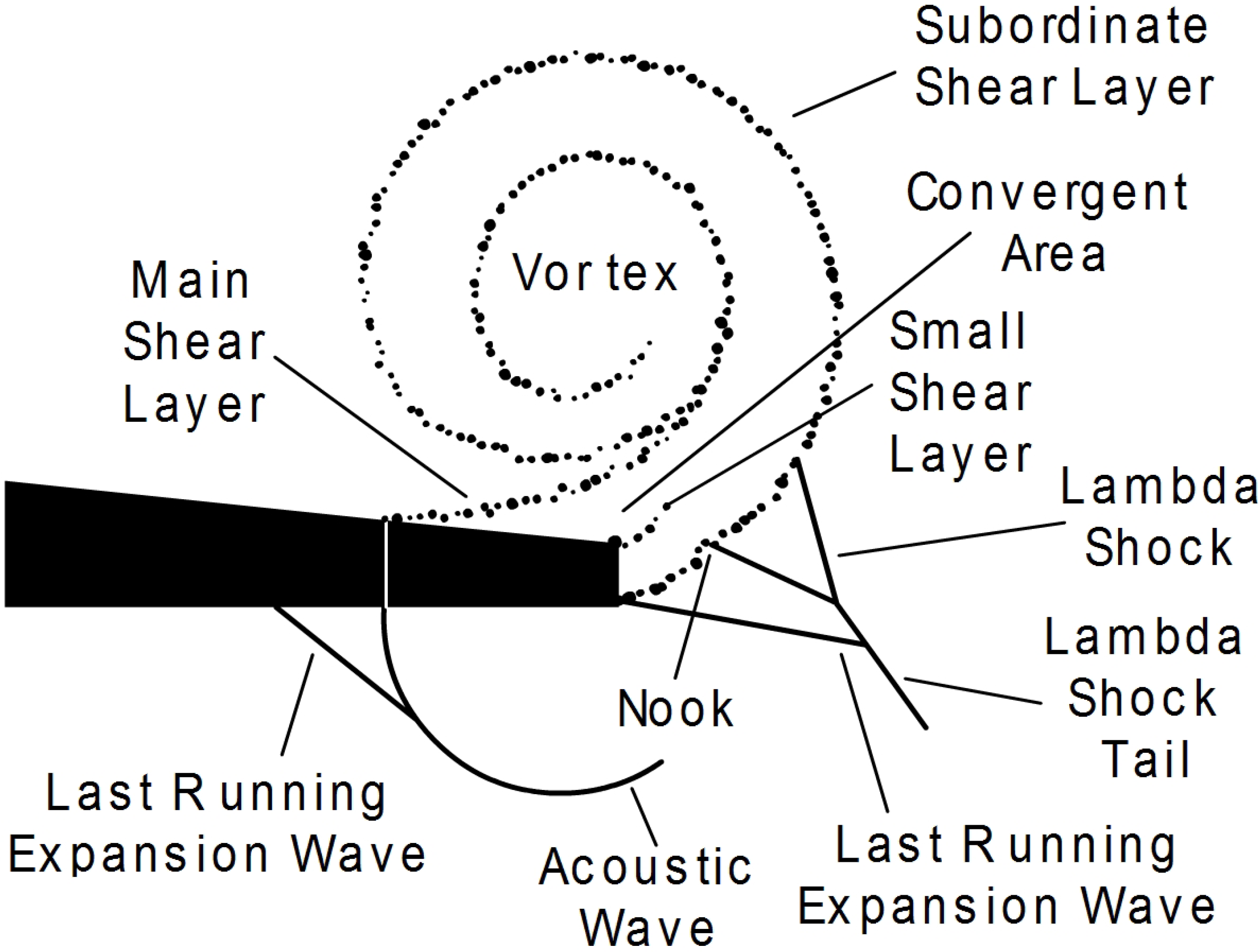 Aerospace 02 00001 g013