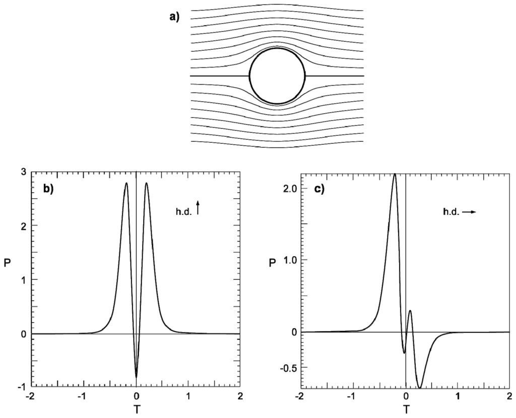 Aerospace 02 00017 g001 1024