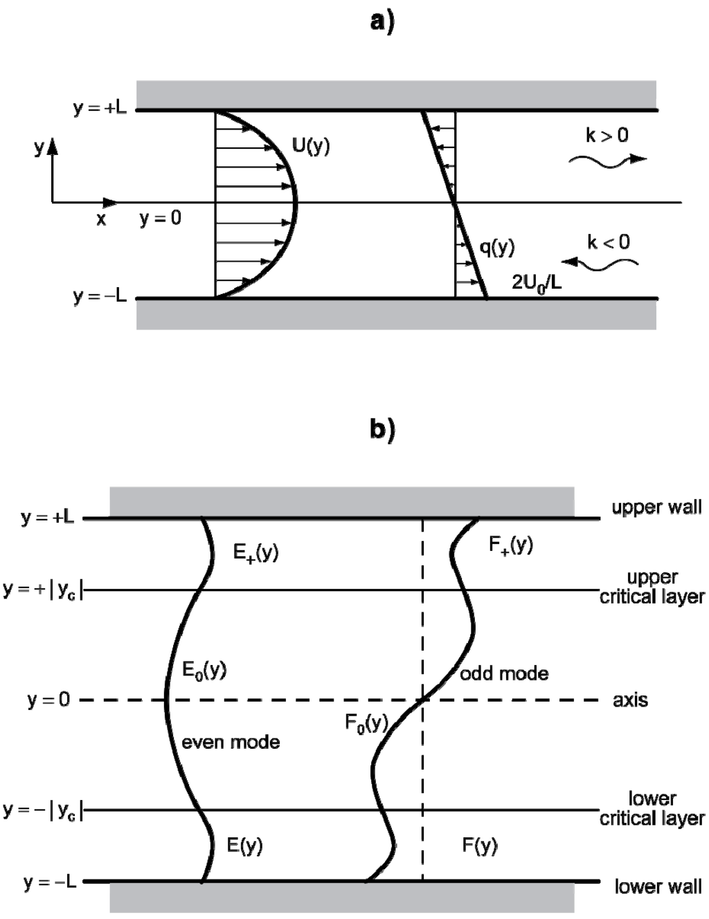 Aerospace 02 00017 g002 1024