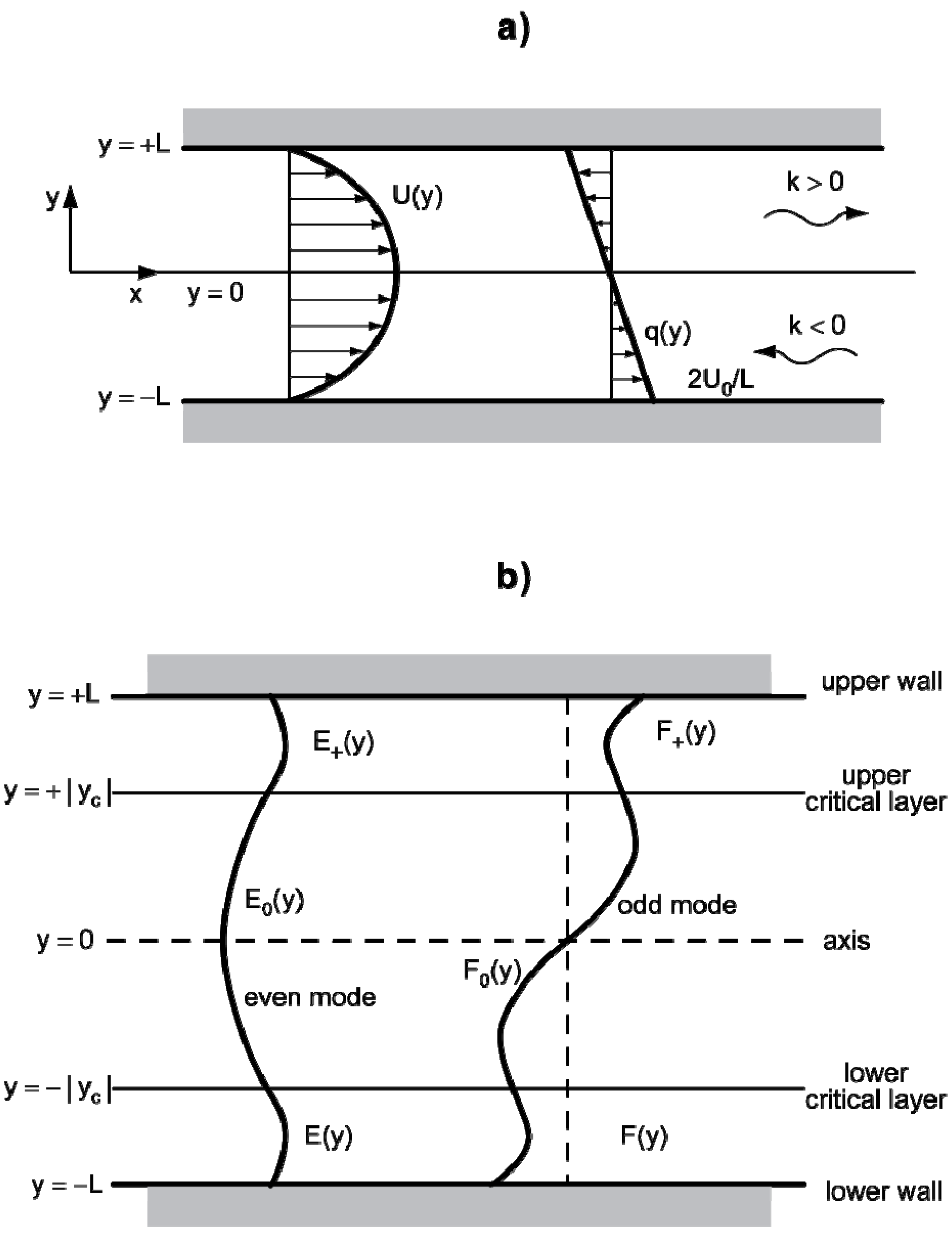Aerospace 02 00017 g002