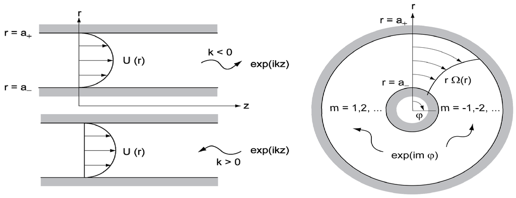 Aerospace 02 00017 g003 1024