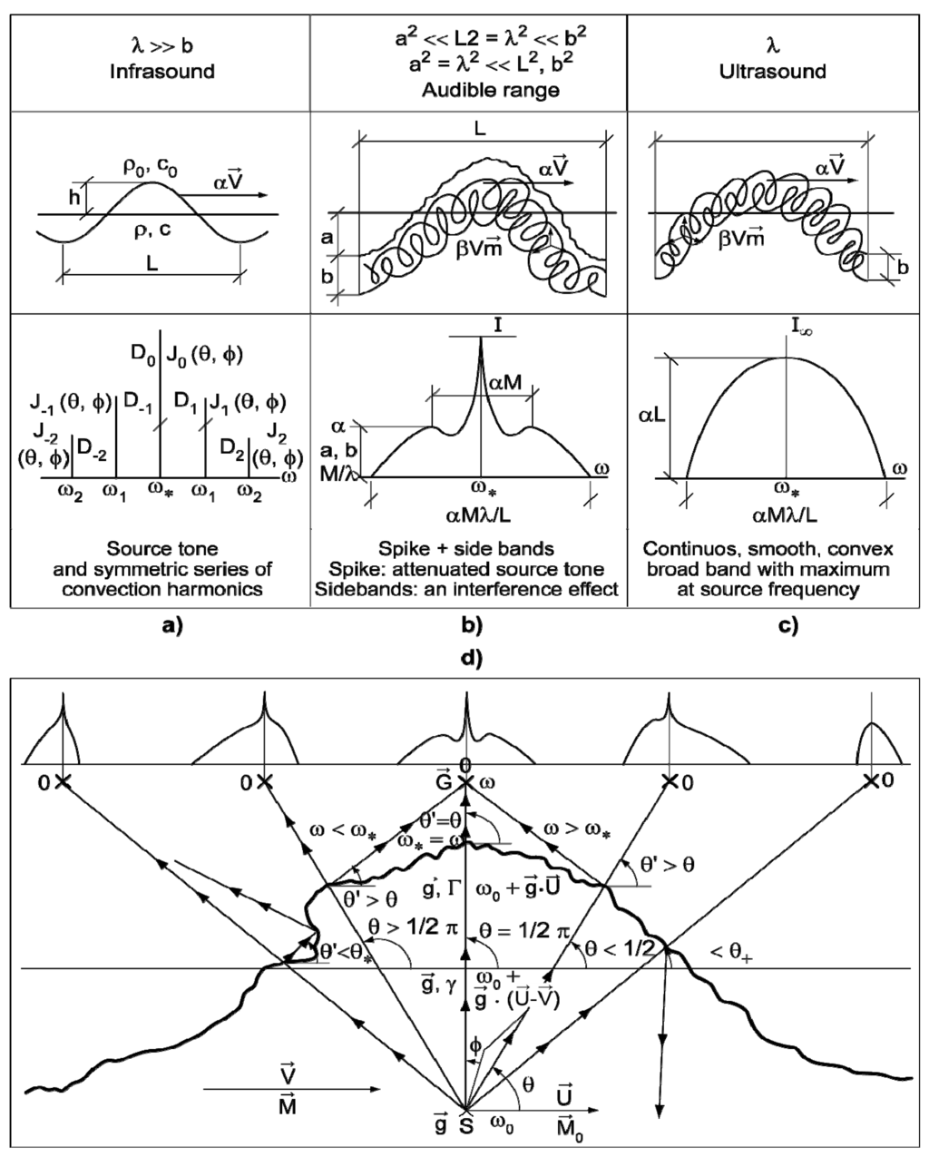 Aerospace 02 00017 g005 1024