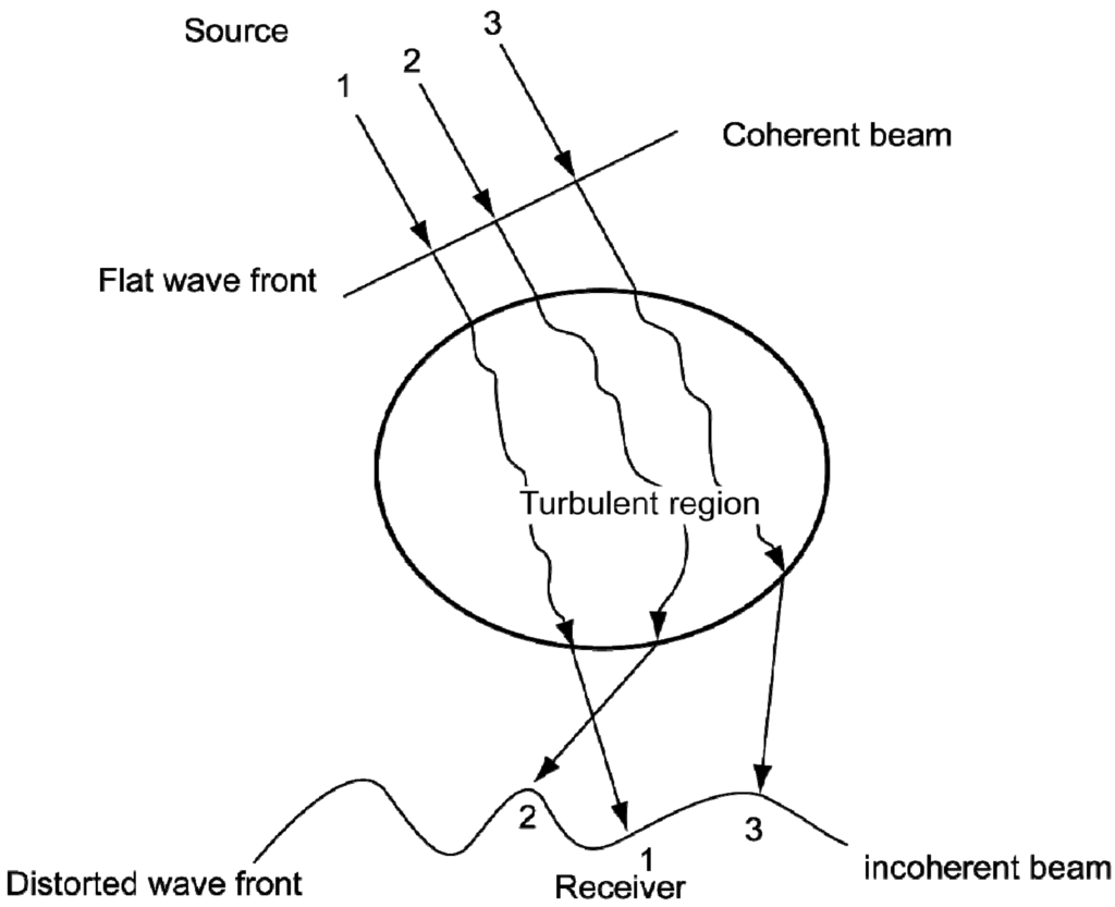 Aerospace 02 00017 g007 1024