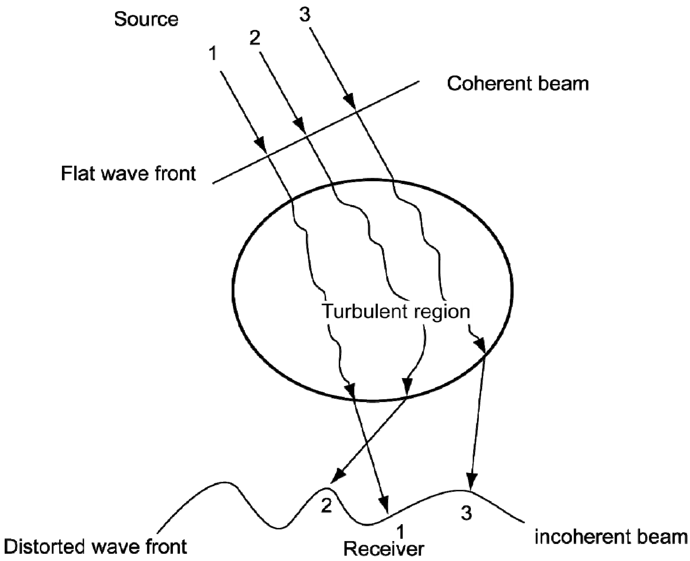 Aerospace 02 00017 g007