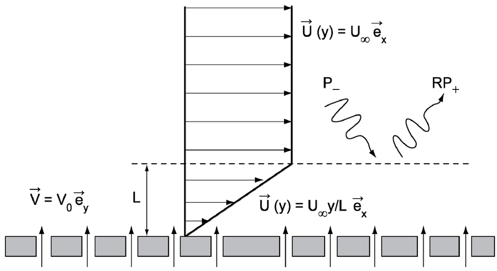 Aerospace 02 00017 g011 1024