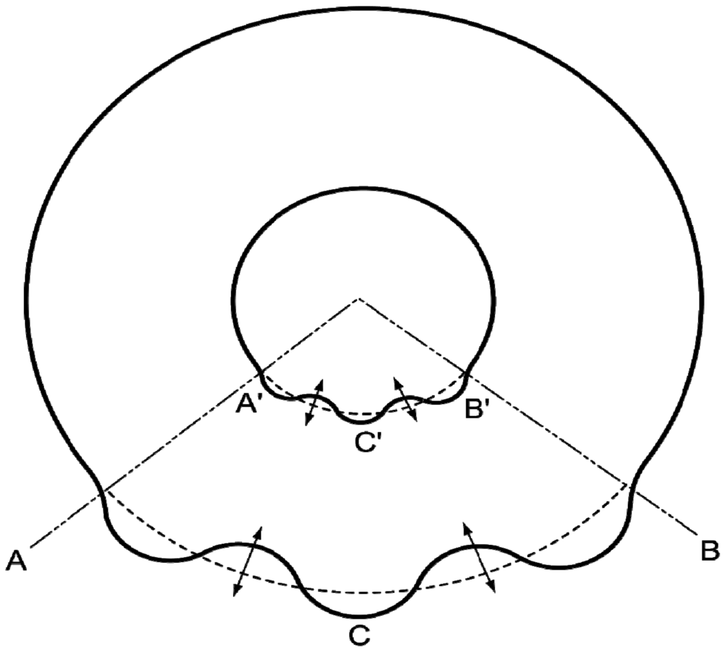 Aerospace 02 00017 g013 1024