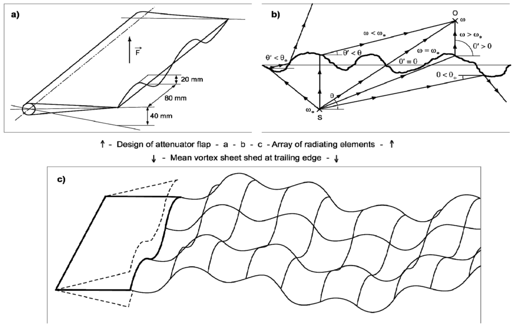 Aerospace 02 00017 g014 1024
