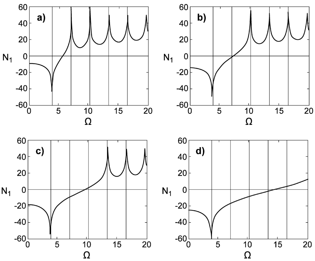 Aerospace 02 00017 g015 1024