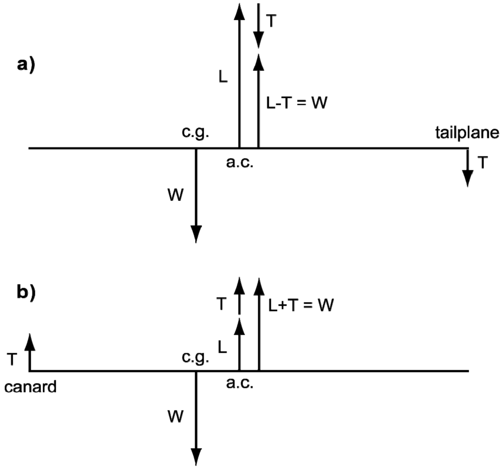 Aerospace 02 00017 g020 1024