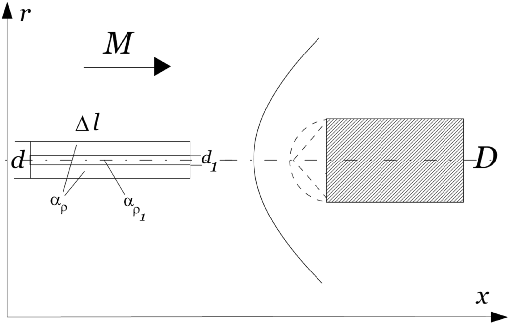 Aerospace 02 00118 g001 1024
