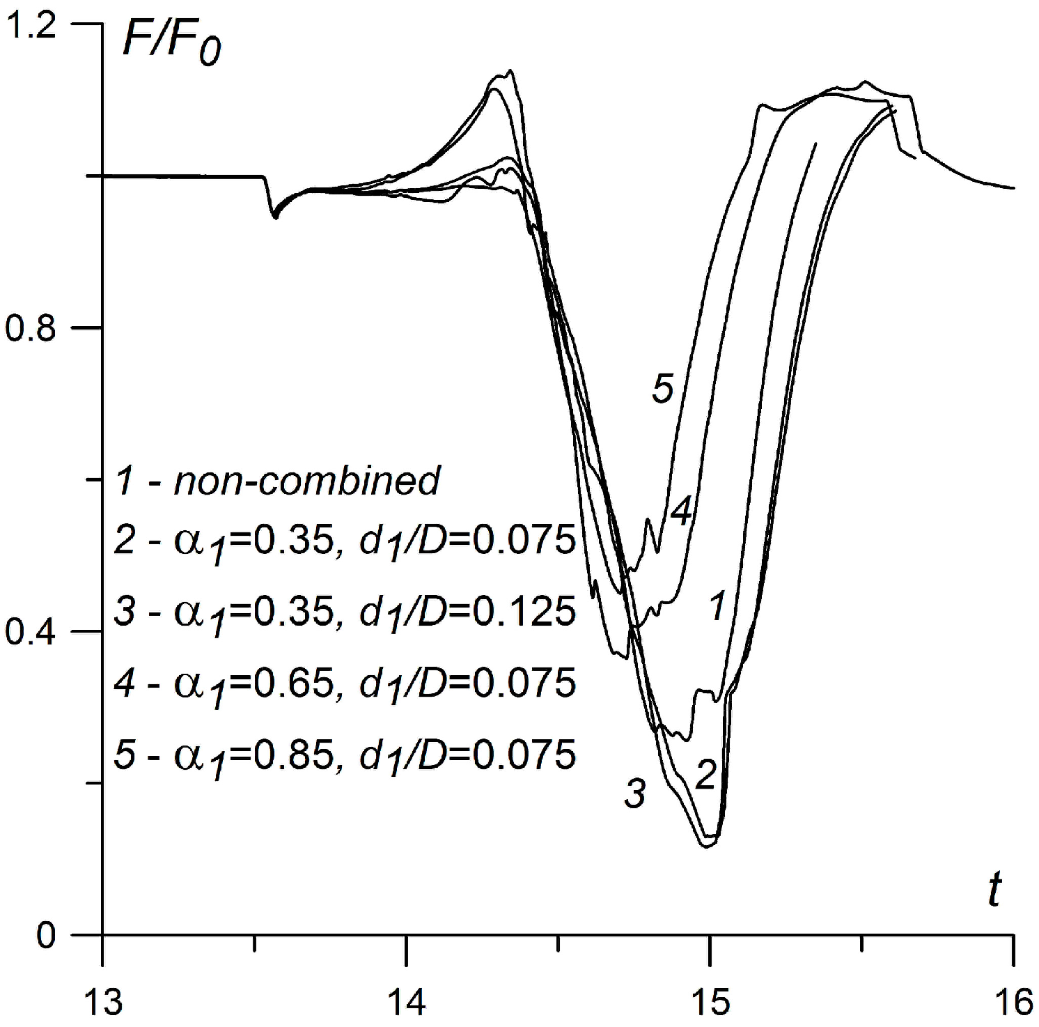 Aerospace 02 00118 g004