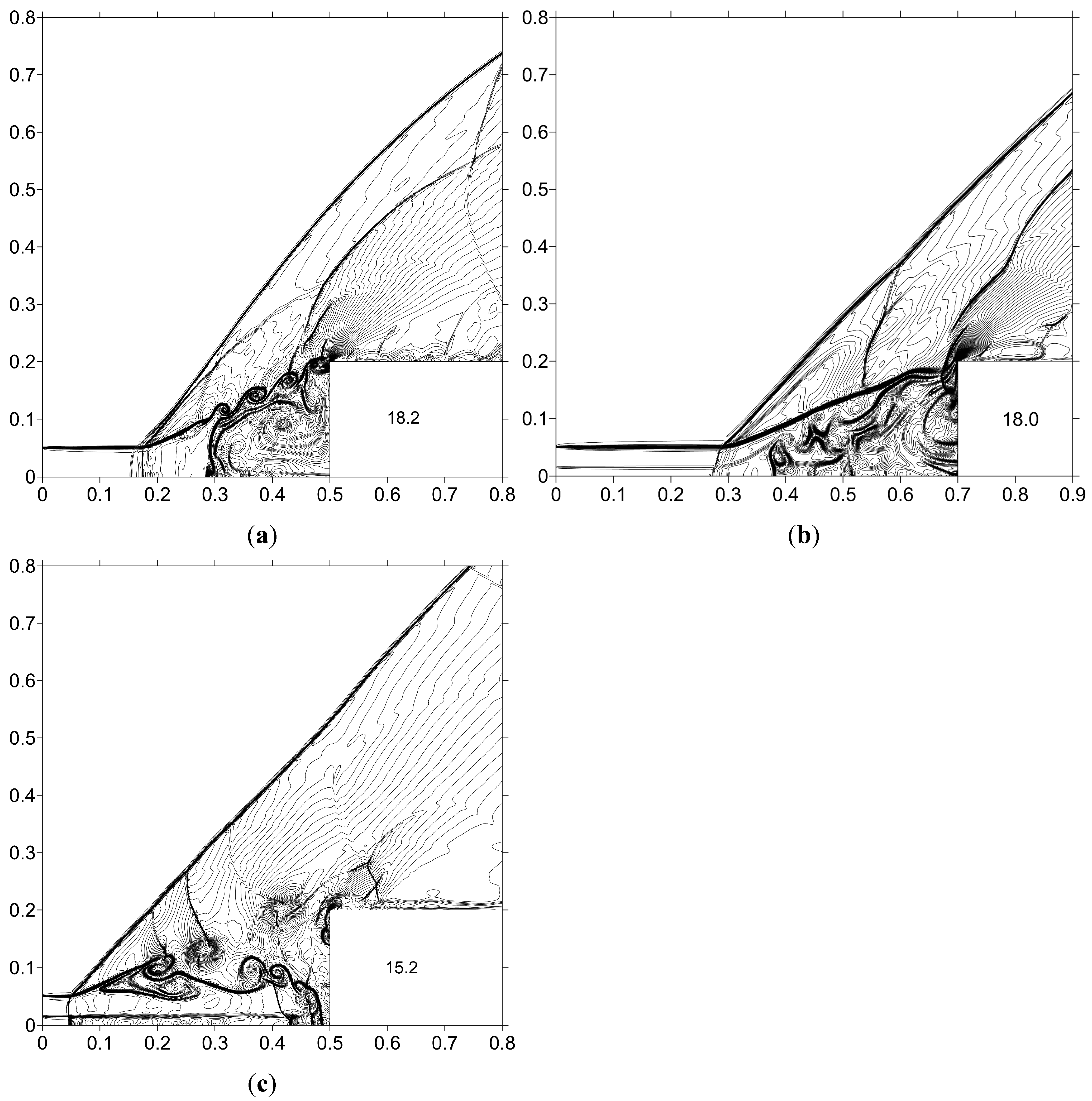 Aerospace 02 00118 g005