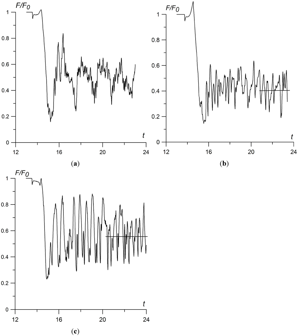 Aerospace 02 00118 g006 1024
