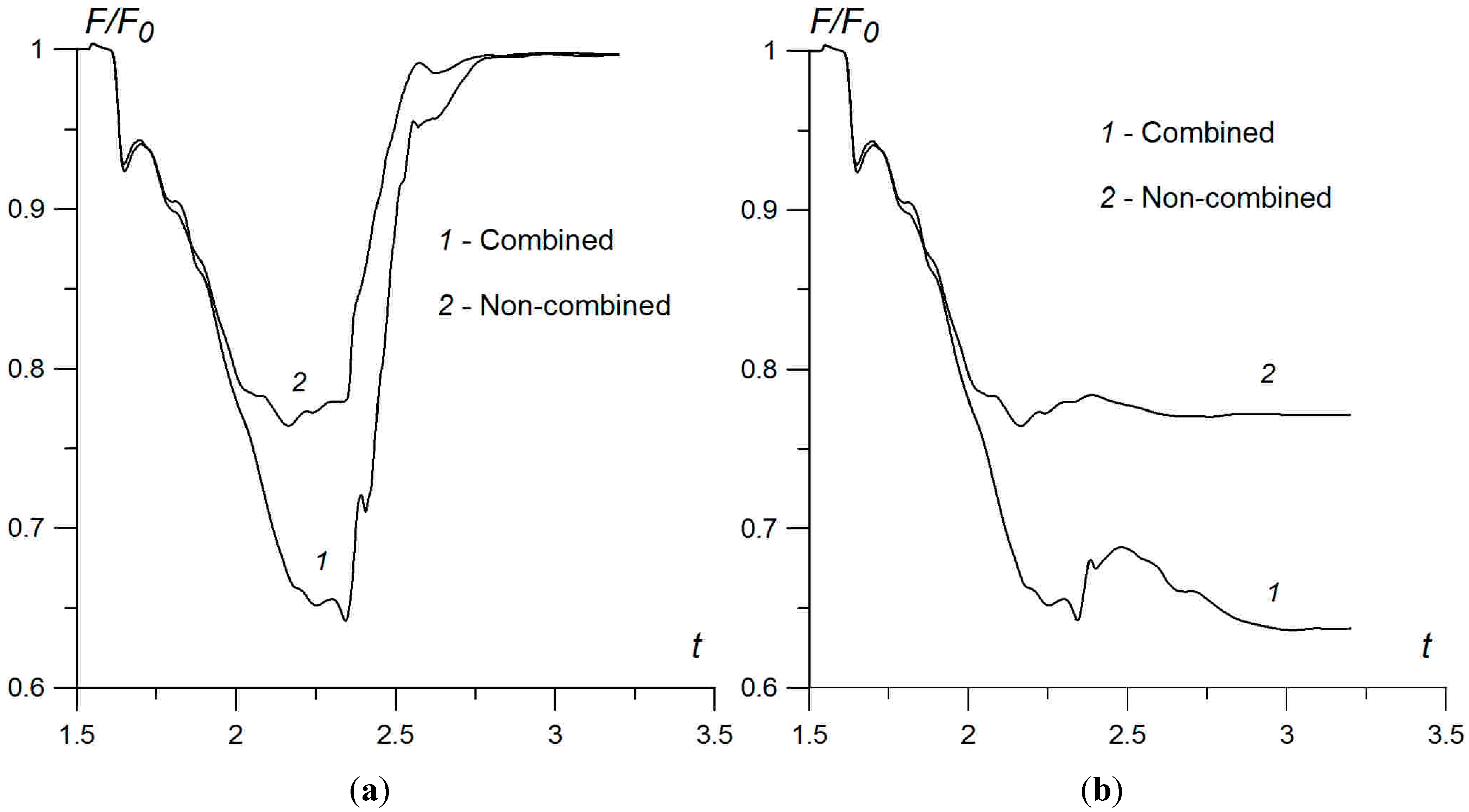 Aerospace 02 00118 g009
