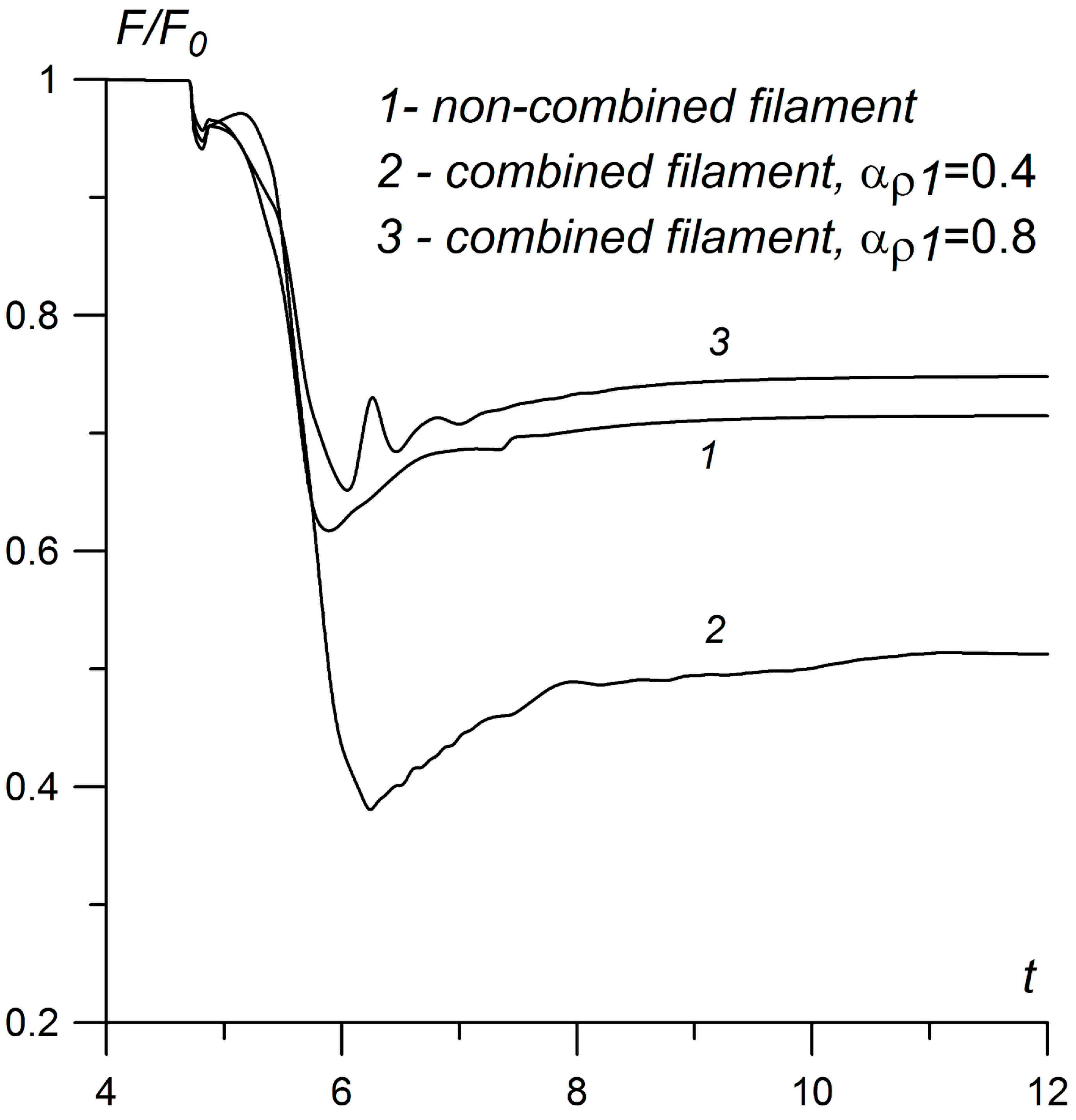 Aerospace 02 00118 g012
