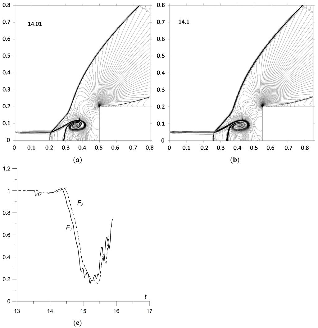 Aerospace 02 00118 g013 1024