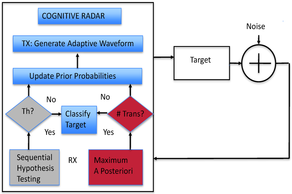 Aerospace 02 00376 g001 1024