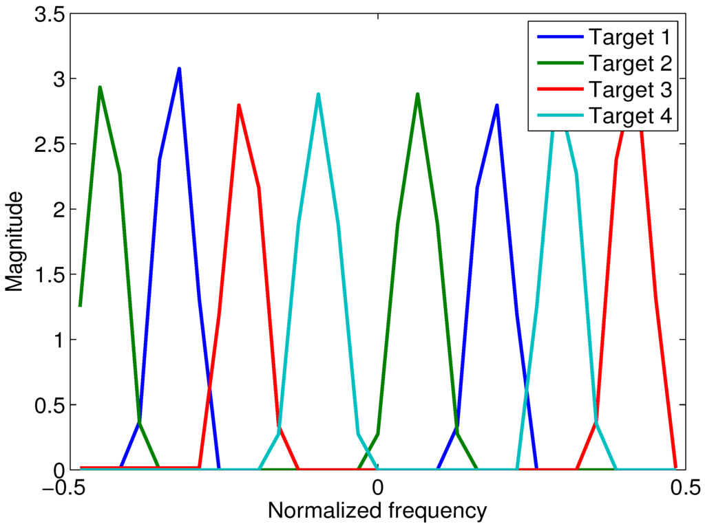 Aerospace 02 00376 g003 1024