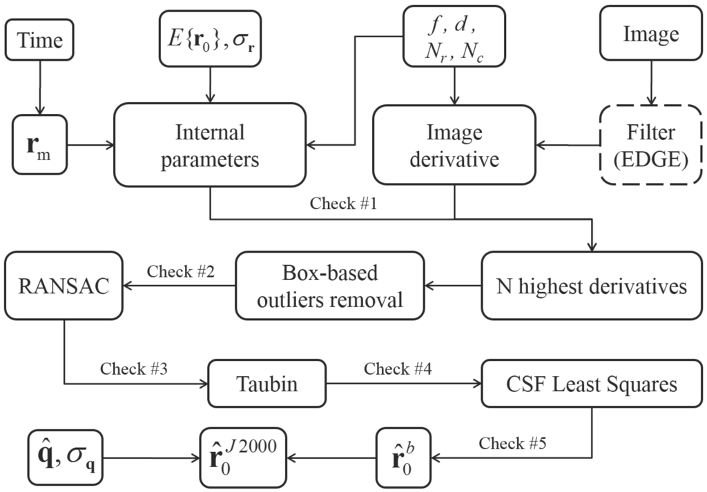Aerospace 02 00435 g001 1024