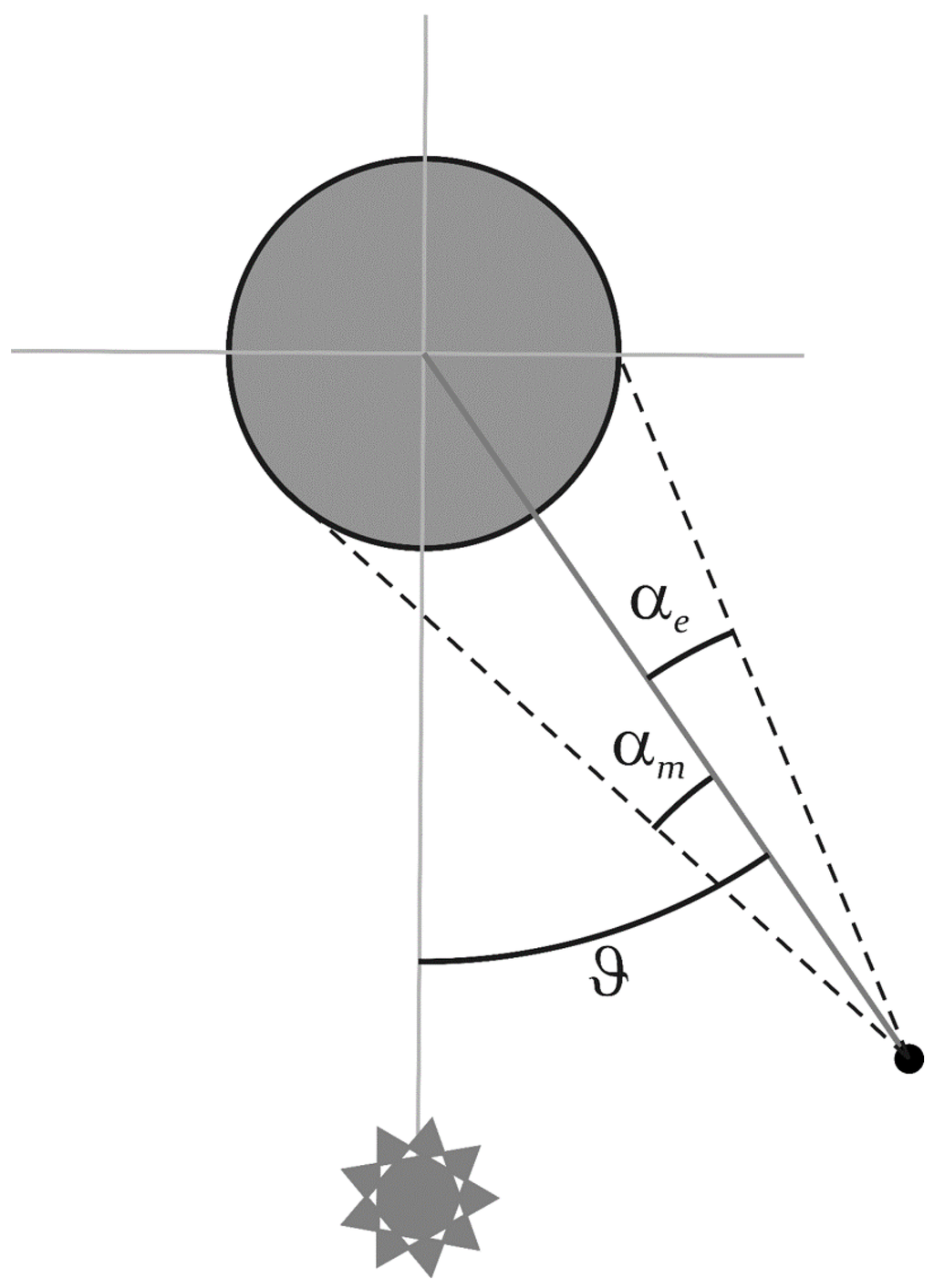 Aerospace 02 00435 g004 1024