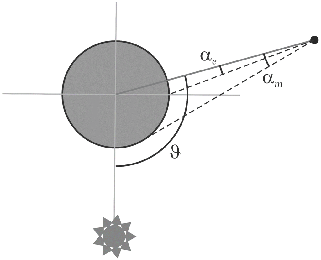 Aerospace 02 00435 g005 1024
