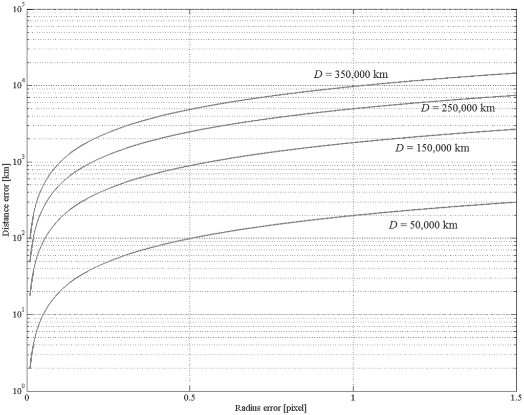 Aerospace 02 00435 g018 1024