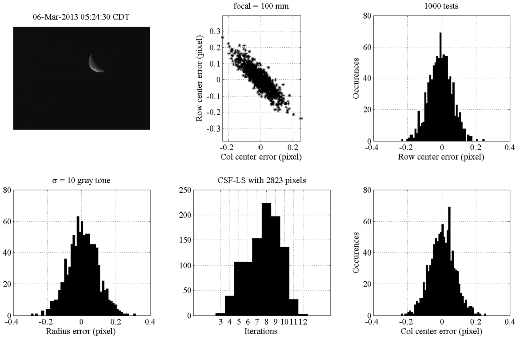 Aerospace 02 00435 g019 1024