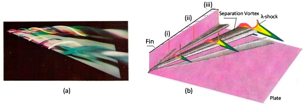 Aerospace 02 00461 g001 1024