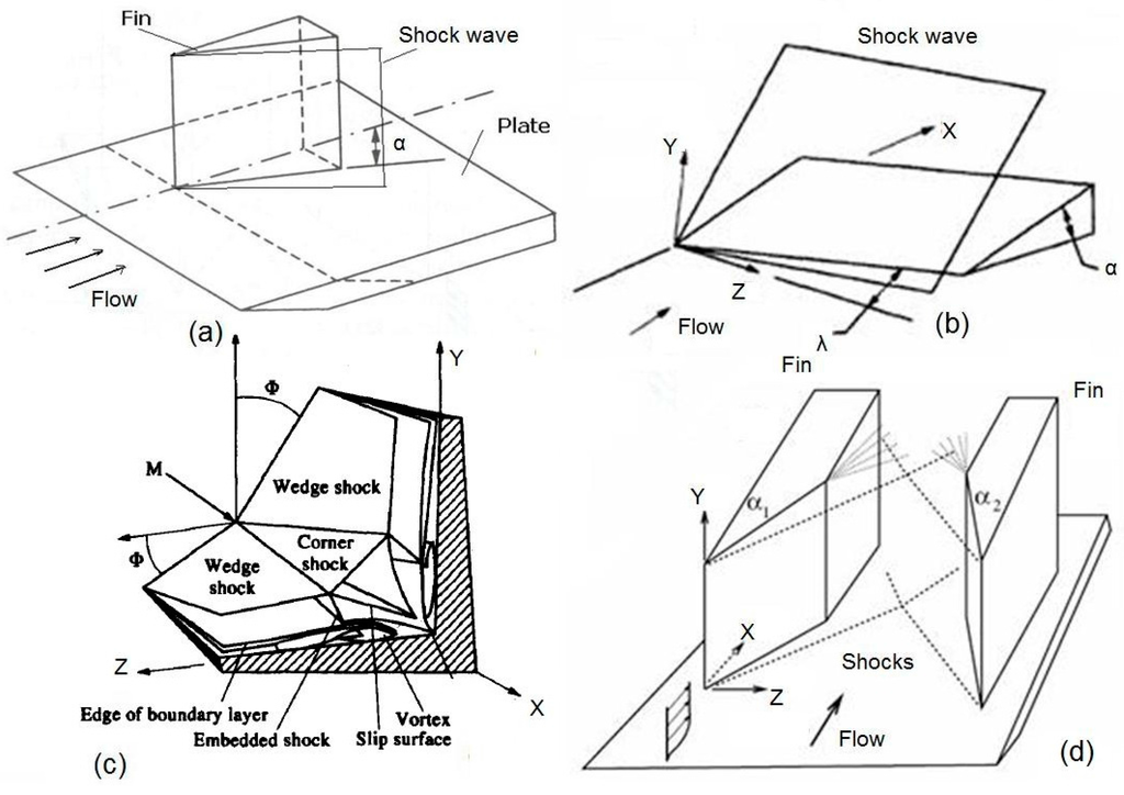 Aerospace 02 00461 g003 1024