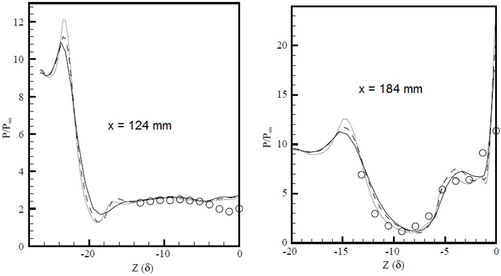 Aerospace 02 00461 g010 1024