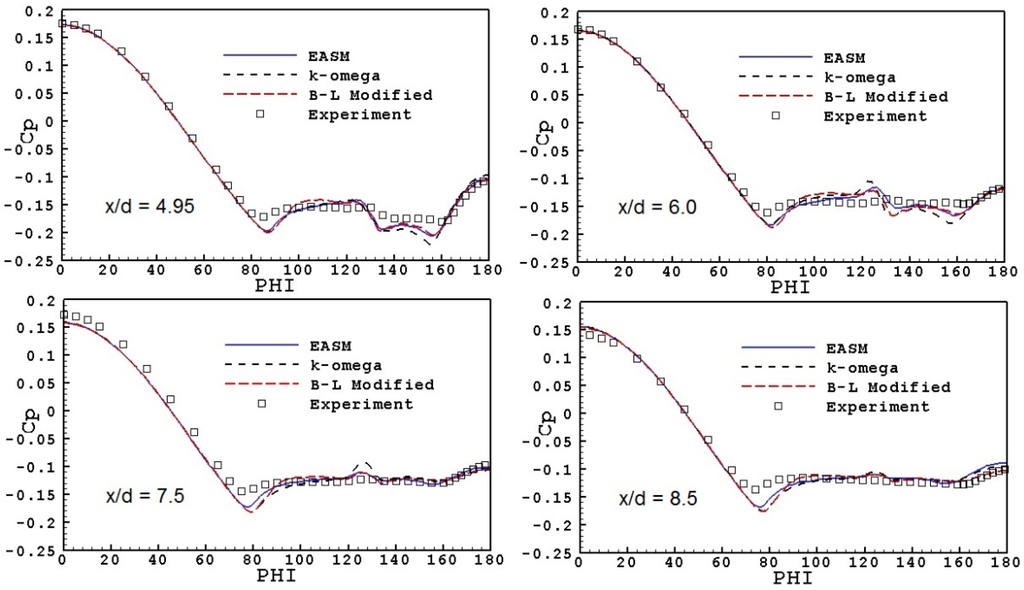 Aerospace 02 00461 g012 1024