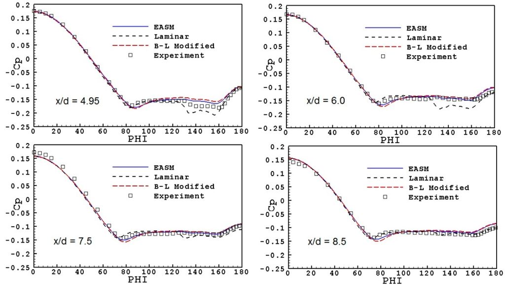 Aerospace 02 00461 g013 1024