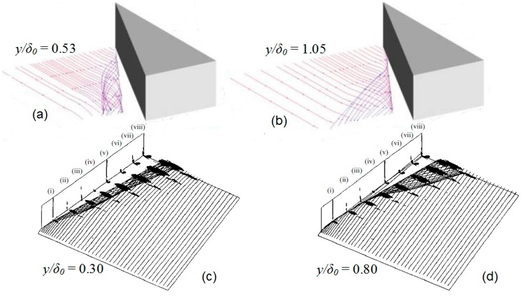 Aerospace 02 00461 g016 1024