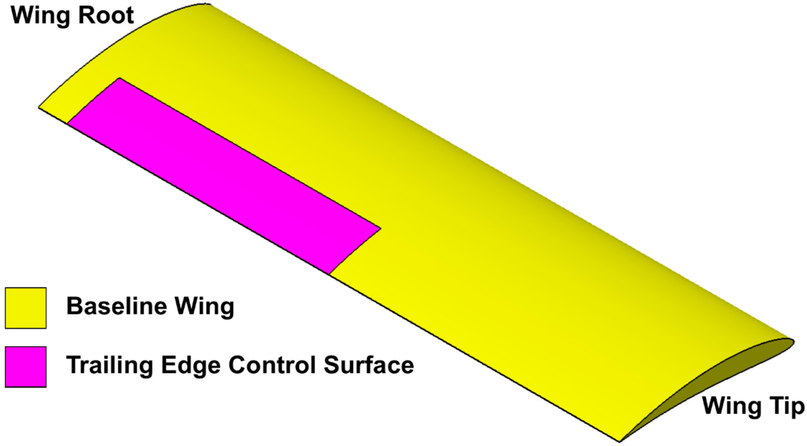 Aerospace 02 00482 g001