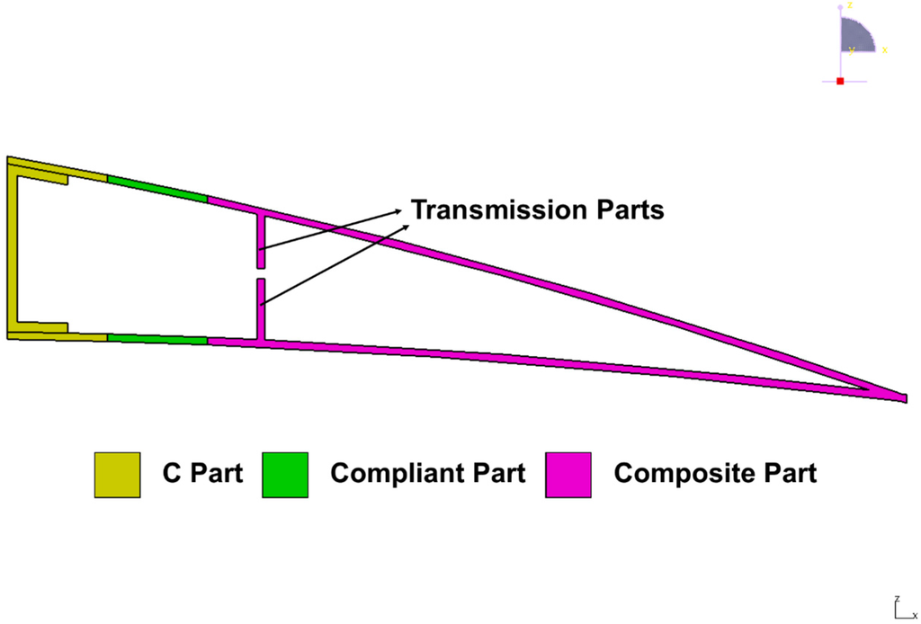 Aerospace 02 00482 g002 1024