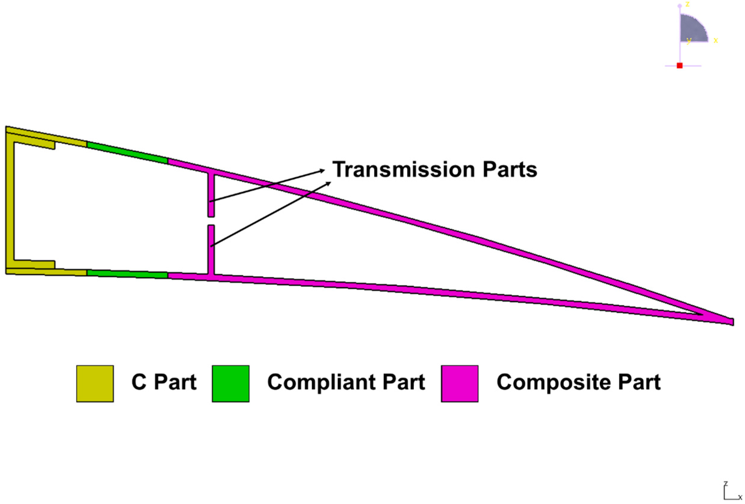 Aerospace 02 00482 g002