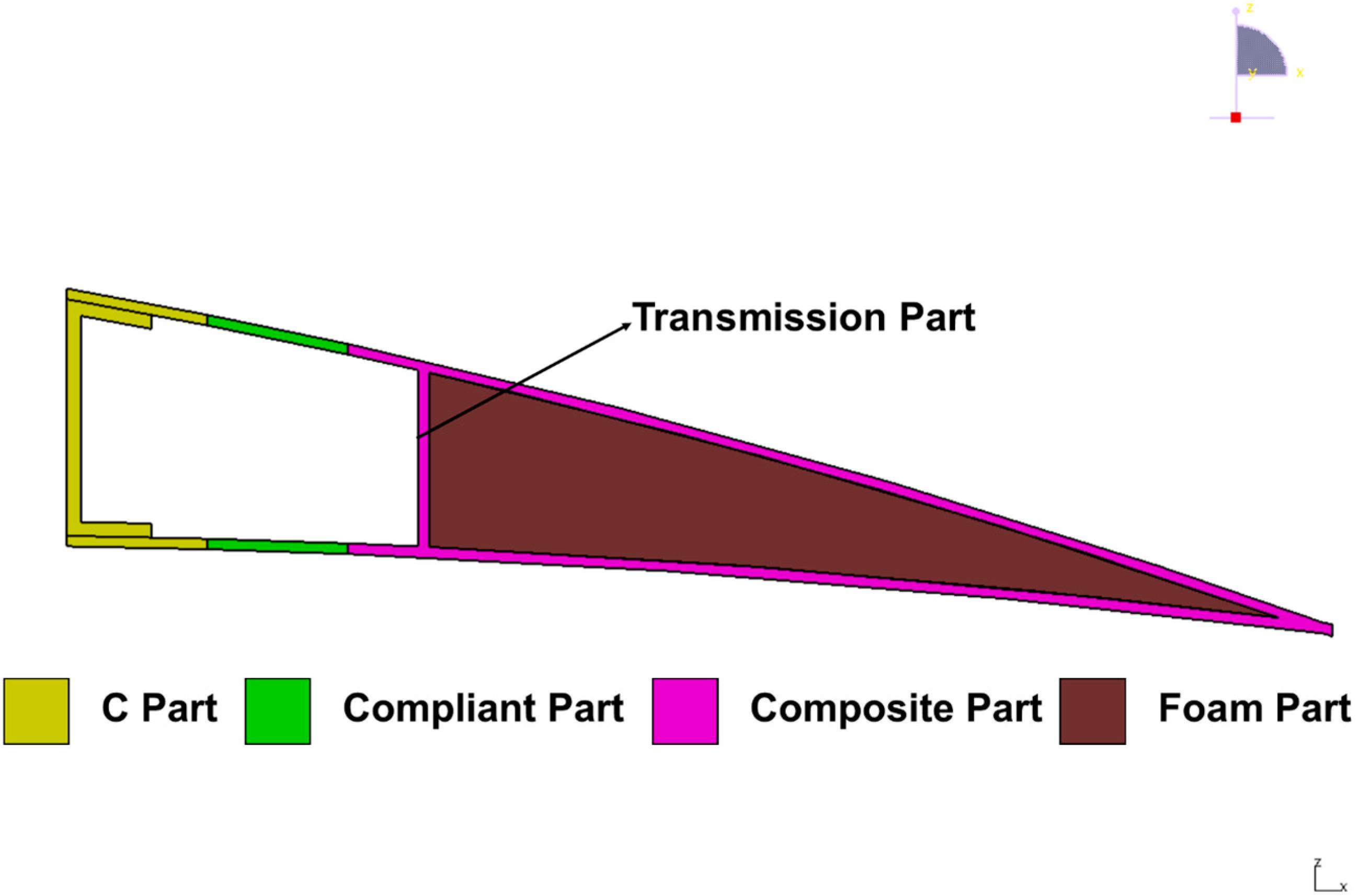 Aerospace 02 00482 g003