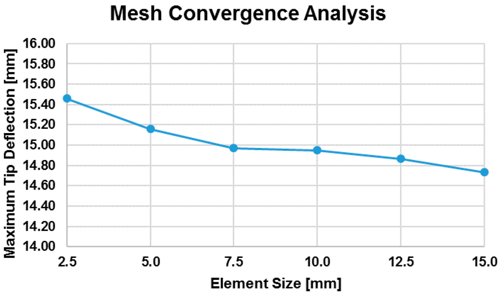 Aerospace 02 00482 g012 1024
