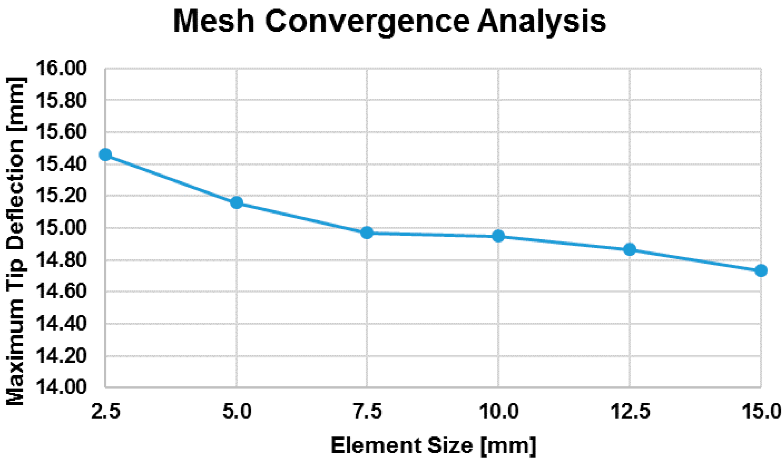 Aerospace 02 00482 g012