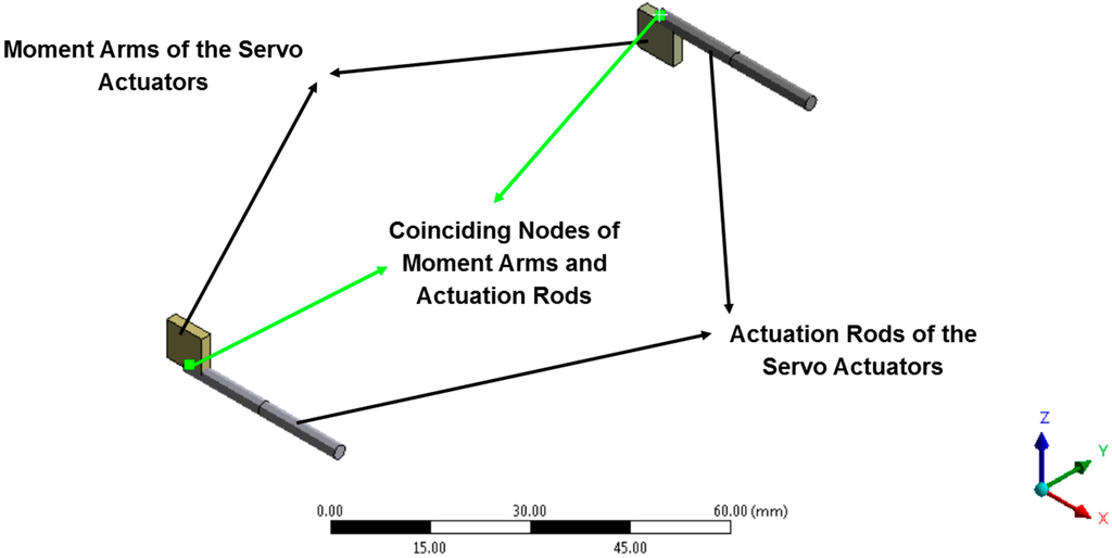 Aerospace 02 00482 g018 1024