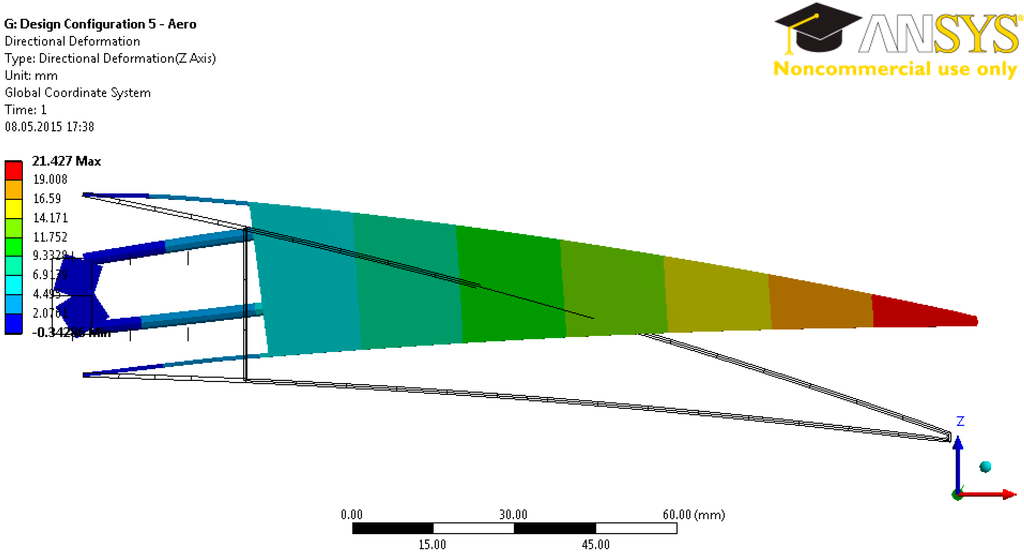 Aerospace 02 00482 g029 1024