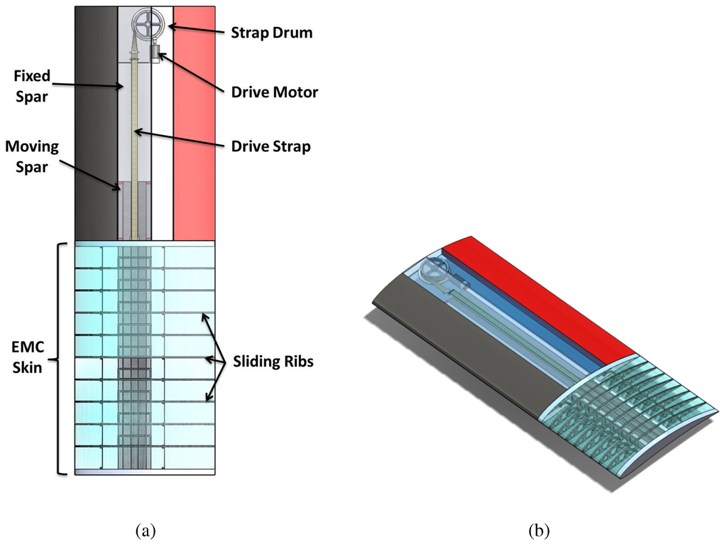 Aerospace 02 00524 g001 1024