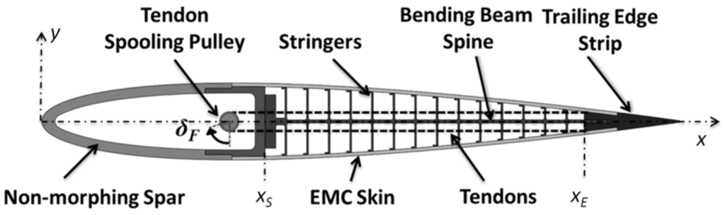 Aerospace 02 00524 g002 1024
